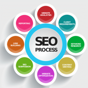 jasa optimasi website SEO