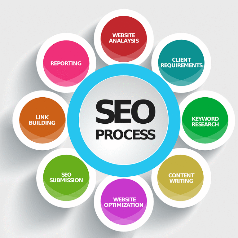 jasa optimasi website SEO