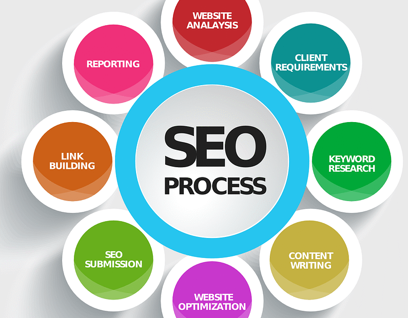 jasa optimasi website SEO